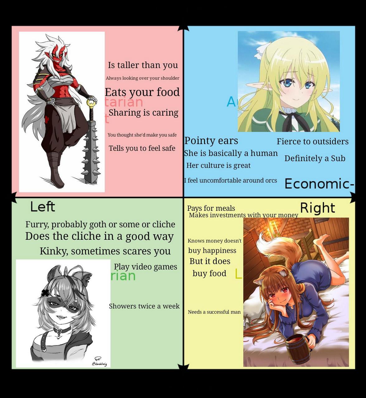 Monstergirl Waifus From The Political Compas